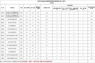 惊喜？西媒：皇马更衣室没想到姆巴佩宣离队，球队当前重心欧冠